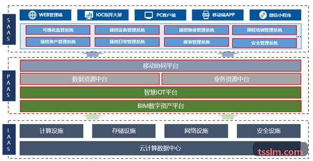 智能运动综合球馆物联网无人化改造与场地坪效提升
